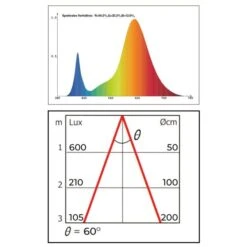 Groeilamp Led Florabooster 500 - 6,5W - Zink 10 Groeilamp Led Florabooster 500 - 6,5W - Zink -Tuinadvies Verkoop 1677500098 1 600