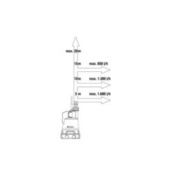 GARDENA Regentonpomp 2000/2 18V P4A 11 GARDENA Regentonpomp 2000/2 18V P4A -Tuinadvies Verkoop 1683295303 1 600