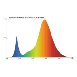 Ledlamp Voor Groeilamp Florabooster 500 - 6,5 W 9 Ledlamp Voor Groeilamp Florabooster 500 - 6,5 W -Tuinadvies Verkoop ledlamp voor groeilamp florabooster 500 1677580656 1 600